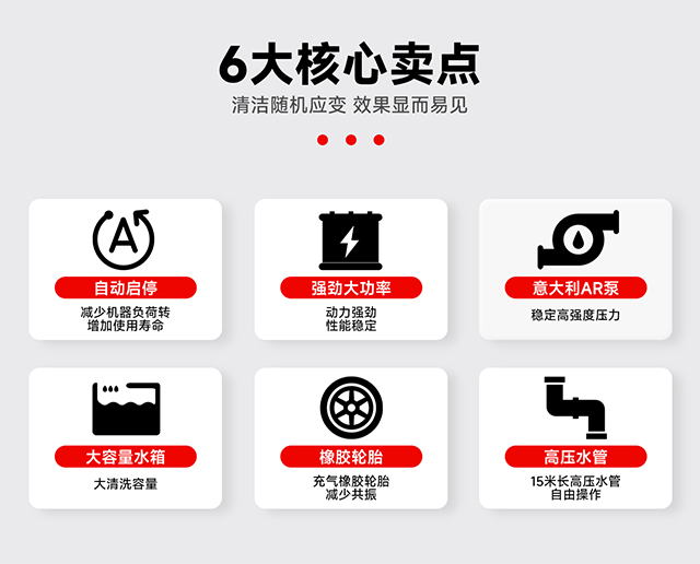 6大核心賣(mài)點(diǎn)